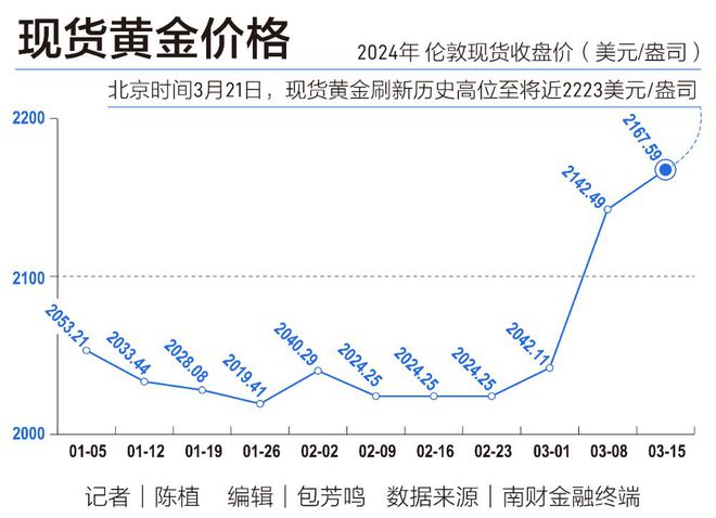 美國黃金實(shí)時(shí)行情最新分析與展望