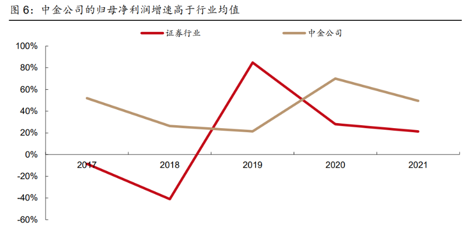 中金公司最新動(dòng)態(tài)與行業(yè)洞察