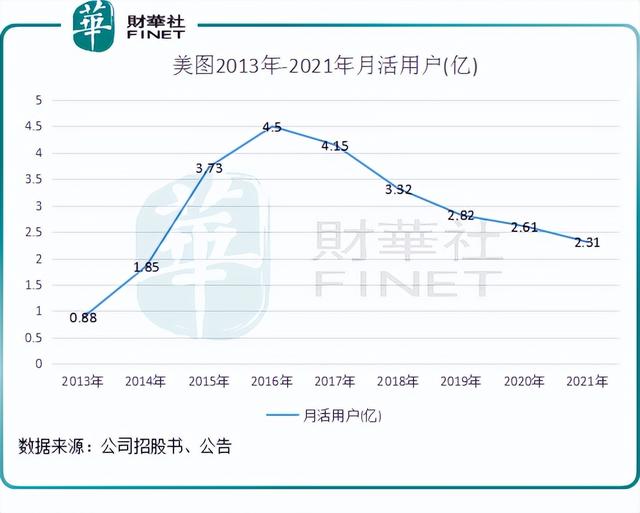 美圖股份最新消息深度解析