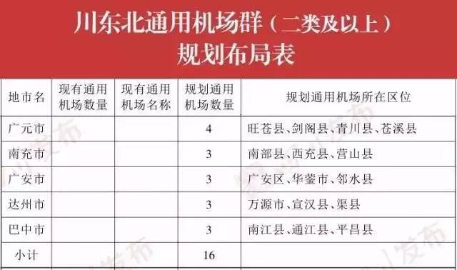 巴中通江飛機場最新動態(tài)，邁向現(xiàn)代化航空樞紐的堅實步伐