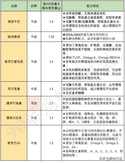 致恩奶粉最新價格多少，全面解讀致恩奶粉價格及其相關因素