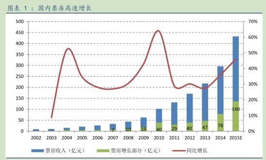 戰(zhàn)狼2最新票房數(shù)據(jù)，中國電影市場的繁榮與趨勢分析