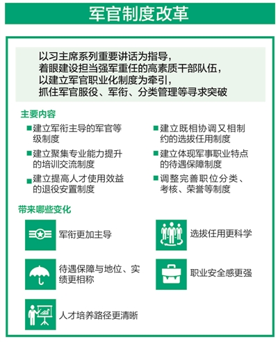 國防大學軍改最新動態(tài)，深度解析與前景展望