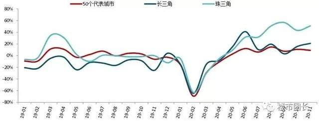 今天樓市最新消息，市場走勢分析與預測