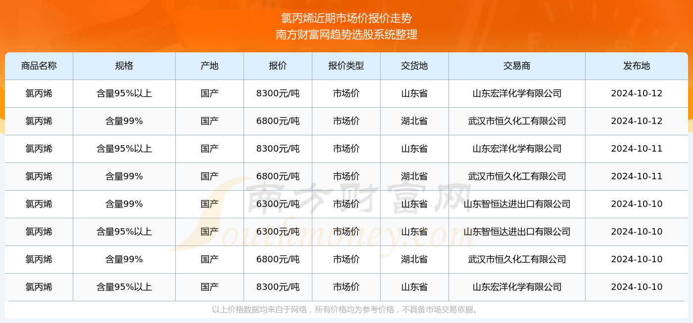 丙烯價(jià)格行情最新報(bào)價(jià)，市場(chǎng)動(dòng)態(tài)與未來趨勢(shì)分析