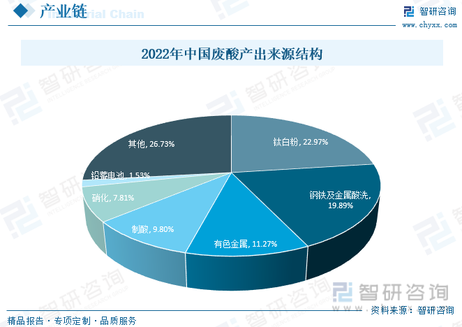 無(wú)極廢酸最新消息，行業(yè)變革與前景展望