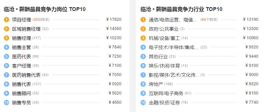 臨滄房價最新消息，市場走勢與未來展望