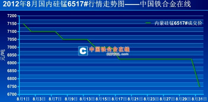 今日硅錳合金最新價(jià)格，市場走勢與影響因素分析