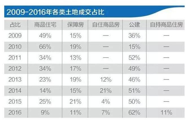 買房最新消息2017，市場(chǎng)趨勢(shì)、政策影響及購(gòu)房建議