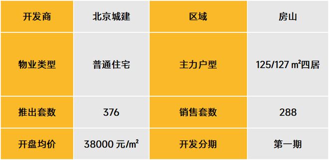 武漢北辰優(yōu)最新備案價(jià)，城市發(fā)展的微觀脈絡(luò)與房地產(chǎn)市場(chǎng)動(dòng)態(tài)