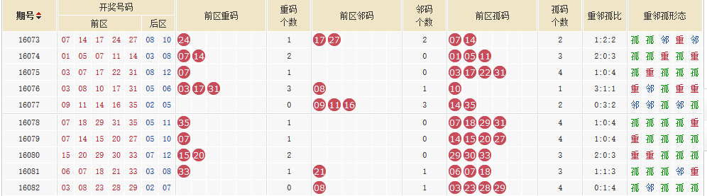 新澳今晚開獎結(jié)果查詢|標桿釋義解釋落實