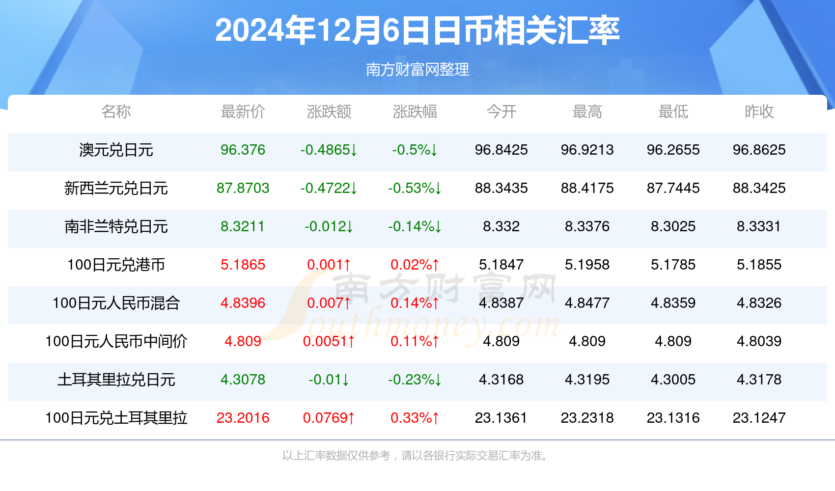 第168頁(yè)