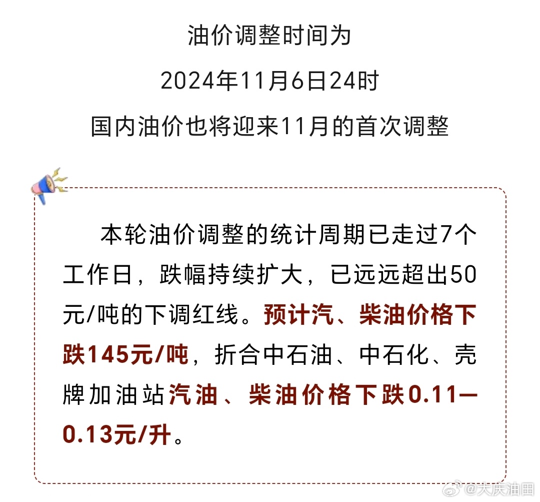 柴油價格最新消息