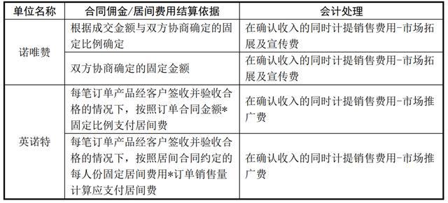 SVHC最新清單，了解物質(zhì)限制與合規(guī)性要求的重要性