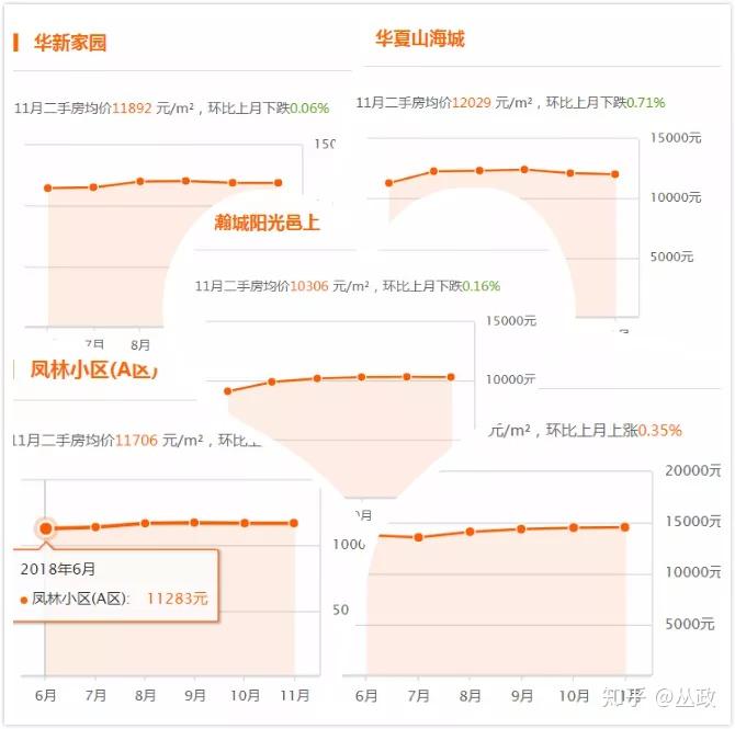 威海房價走勢最新消息，市場分析與預測