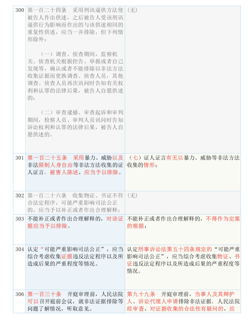 新澳好彩天天免費(fèi)資料，合適釋義、解釋與落實(shí)的重要性