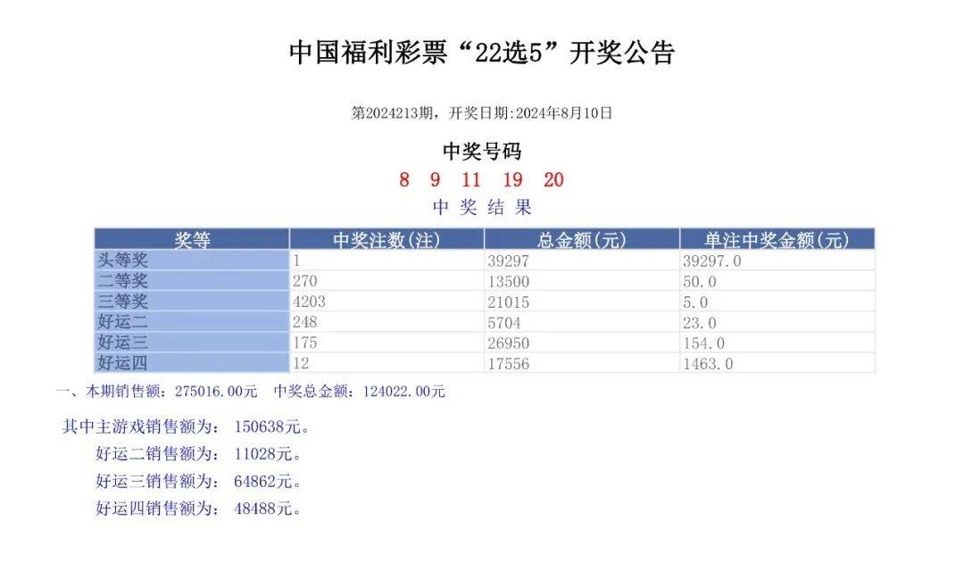 澳門六開獎(jiǎng)結(jié)果2024開獎(jiǎng)記錄查詢，揭秘彩票背后的訣竅與策略