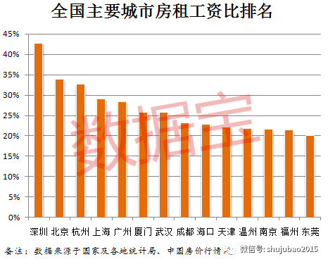 深圳最新勞動法工資解讀與影響分析